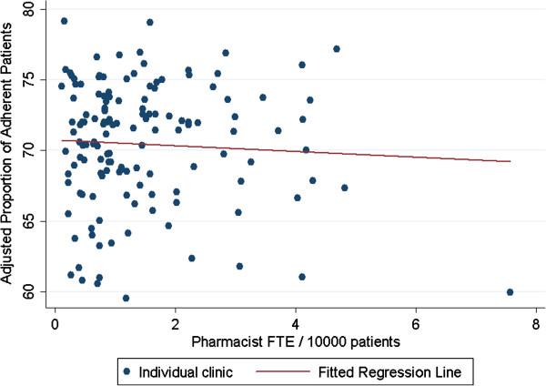 https://cdn.ncbi.nlm.nih.gov/pmc/blobs/0379/3537712/159fc29cf9cc/1472-6963-12-391-1.jpg