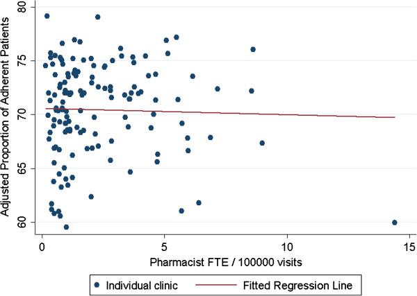 https://cdn.ncbi.nlm.nih.gov/pmc/blobs/0379/3537712/7b175173b195/1472-6963-12-391-2.jpg