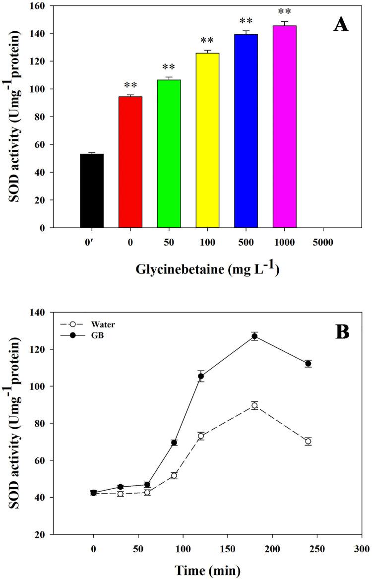 https://cdn.ncbi.nlm.nih.gov/pmc/blobs/0379/8601463/55405682047b/pone.0251389.g006.jpg