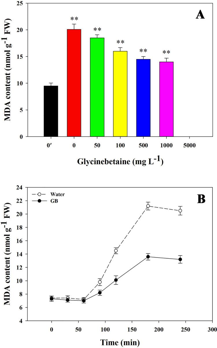 https://cdn.ncbi.nlm.nih.gov/pmc/blobs/0379/8601463/9b60efd31f22/pone.0251389.g005.jpg