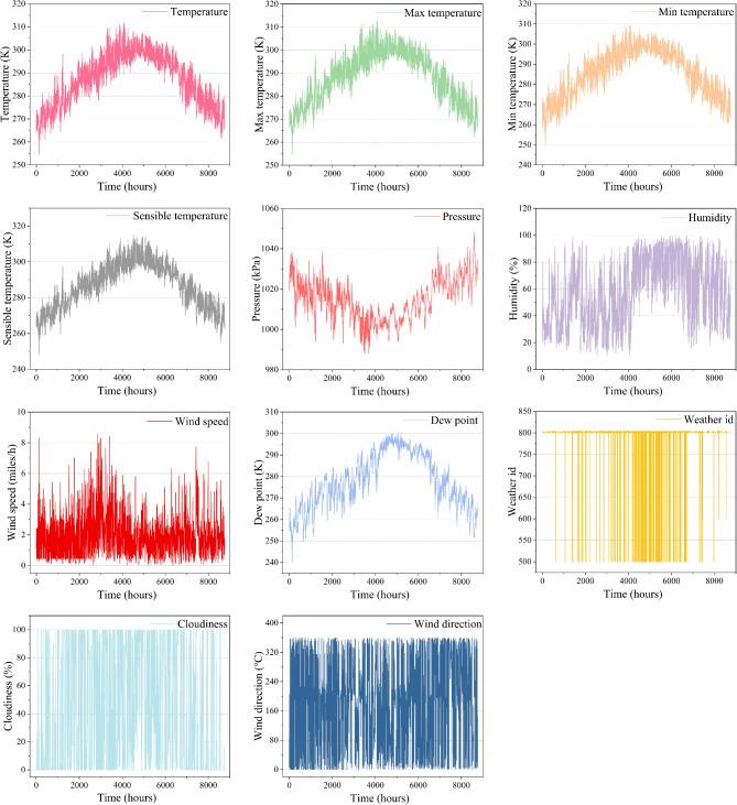 https://cdn.ncbi.nlm.nih.gov/pmc/blobs/037a/11779864/c111818ce033/41598_2025_88086_Fig3_HTML.jpg