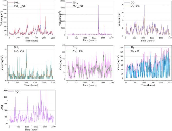 https://cdn.ncbi.nlm.nih.gov/pmc/blobs/037a/11779864/d3405dd79c91/41598_2025_88086_Fig2_HTML.jpg