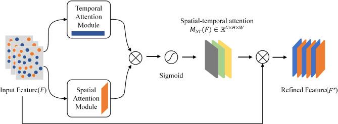 https://cdn.ncbi.nlm.nih.gov/pmc/blobs/037a/11779864/fea1e732b810/41598_2025_88086_Fig6_HTML.jpg