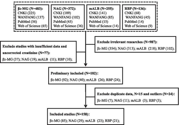https://cdn.ncbi.nlm.nih.gov/pmc/blobs/037a/8247151/43a81ee446f2/12940_2021_760_Fig1_HTML.jpg