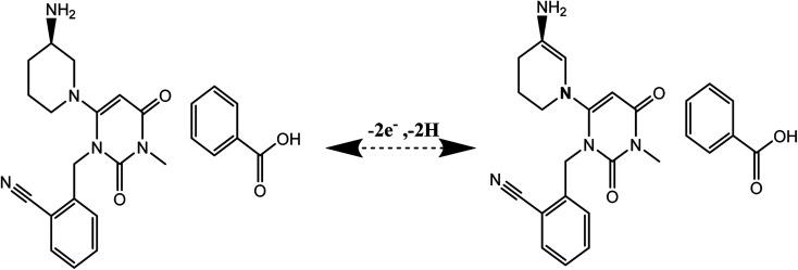 https://cdn.ncbi.nlm.nih.gov/pmc/blobs/037c/9245611/848557197376/d2ra02685f-s1.jpg