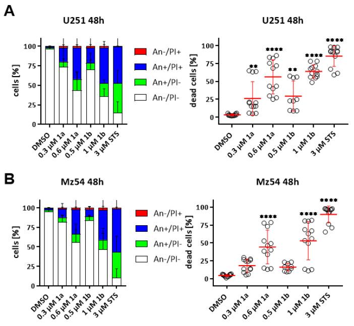 https://cdn.ncbi.nlm.nih.gov/pmc/blobs/037e/8301868/876c27295b4a/biomolecules-11-00947-g006.jpg