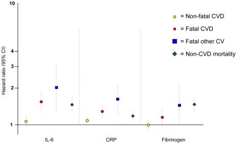 https://cdn.ncbi.nlm.nih.gov/pmc/blobs/037f/2694359/01ba505145f2/pmed.1000099.g002.jpg