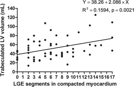 https://cdn.ncbi.nlm.nih.gov/pmc/blobs/0381/4855408/91bc7c68d924/12968_2016_245_Fig5_HTML.jpg
