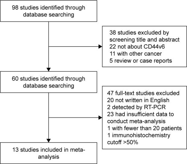 https://cdn.ncbi.nlm.nih.gov/pmc/blobs/0381/6129017/c3bb43b0c903/ott-11-5451Fig1.jpg