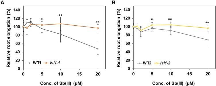 https://cdn.ncbi.nlm.nih.gov/pmc/blobs/0382/11288759/96dab8fc27a9/kiae289f7.jpg