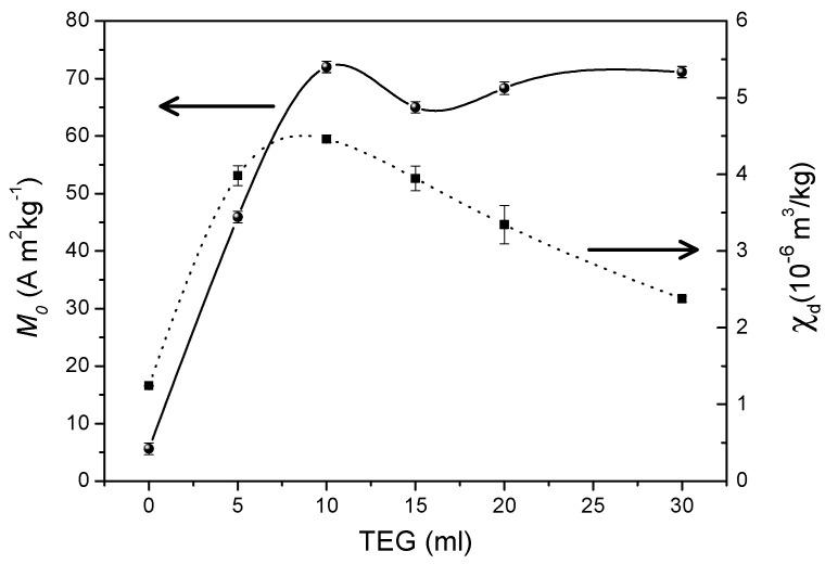 https://cdn.ncbi.nlm.nih.gov/pmc/blobs/0382/8308320/1dffb75756ca/nanomaterials-11-01787-g010.jpg