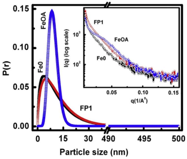 https://cdn.ncbi.nlm.nih.gov/pmc/blobs/0382/8308320/3a2c5ff24b90/nanomaterials-11-01787-g009.jpg