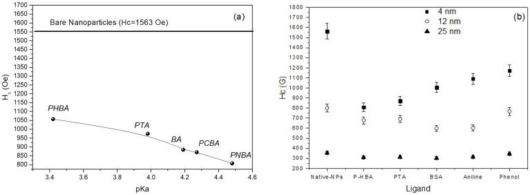 https://cdn.ncbi.nlm.nih.gov/pmc/blobs/0382/8308320/5afc562d6e5b/nanomaterials-11-01787-g004.jpg