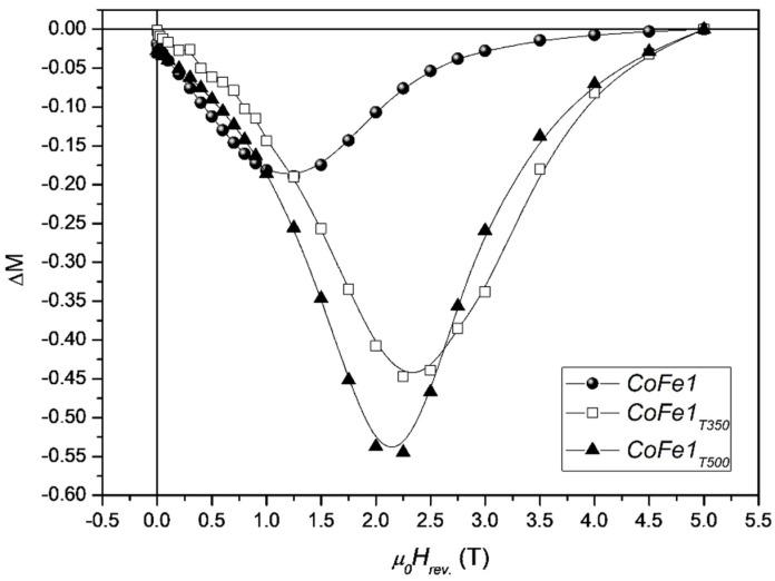 https://cdn.ncbi.nlm.nih.gov/pmc/blobs/0382/8308320/619db2505dde/nanomaterials-11-01787-g006.jpg