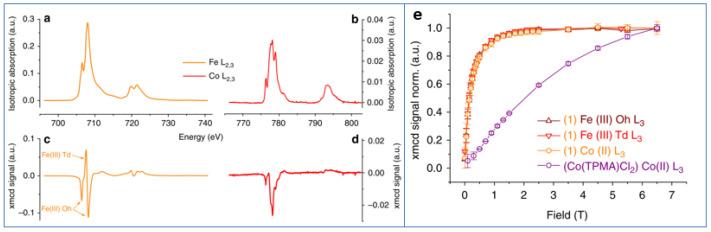 https://cdn.ncbi.nlm.nih.gov/pmc/blobs/0382/8308320/78e803c0f8ee/nanomaterials-11-01787-g005.jpg
