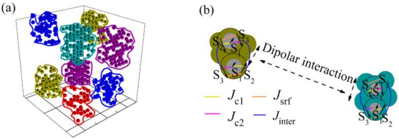 https://cdn.ncbi.nlm.nih.gov/pmc/blobs/0382/8308320/b613b7a34f53/nanomaterials-11-01787-g011.jpg