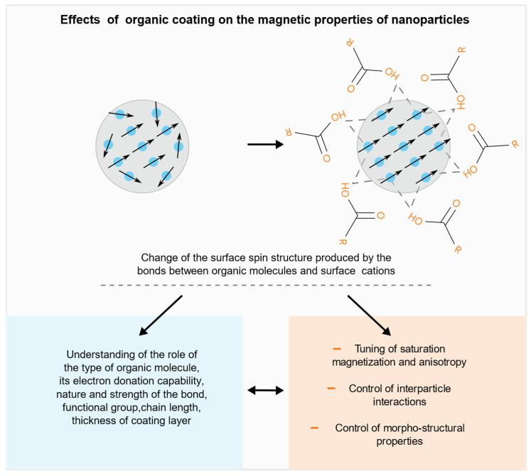 https://cdn.ncbi.nlm.nih.gov/pmc/blobs/0382/8308320/dcfdb1c117ef/nanomaterials-11-01787-g001.jpg