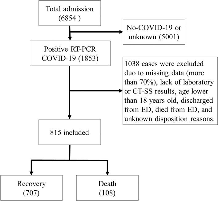 https://cdn.ncbi.nlm.nih.gov/pmc/blobs/0387/10345104/18c1953316e6/41598_2023_38133_Fig1_HTML.jpg