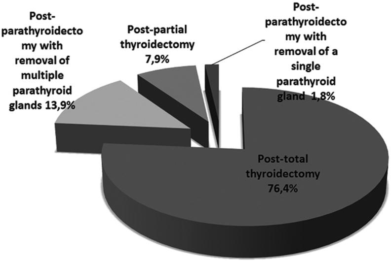https://cdn.ncbi.nlm.nih.gov/pmc/blobs/0388/7424359/7bd0c8d4e063/EC-20-0219fig2.jpg