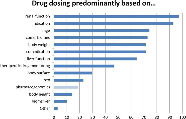 https://cdn.ncbi.nlm.nih.gov/pmc/blobs/038a/5599468/efe730840159/228_2017_2292_Fig1_HTML.jpg