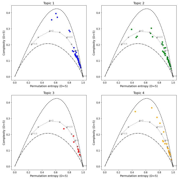 https://cdn.ncbi.nlm.nih.gov/pmc/blobs/038c/12027155/694ab921ec35/entropy-27-00450-g006.jpg