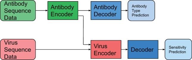 https://cdn.ncbi.nlm.nih.gov/pmc/blobs/038c/9477525/78e7afe4d0ae/btac530f1.jpg