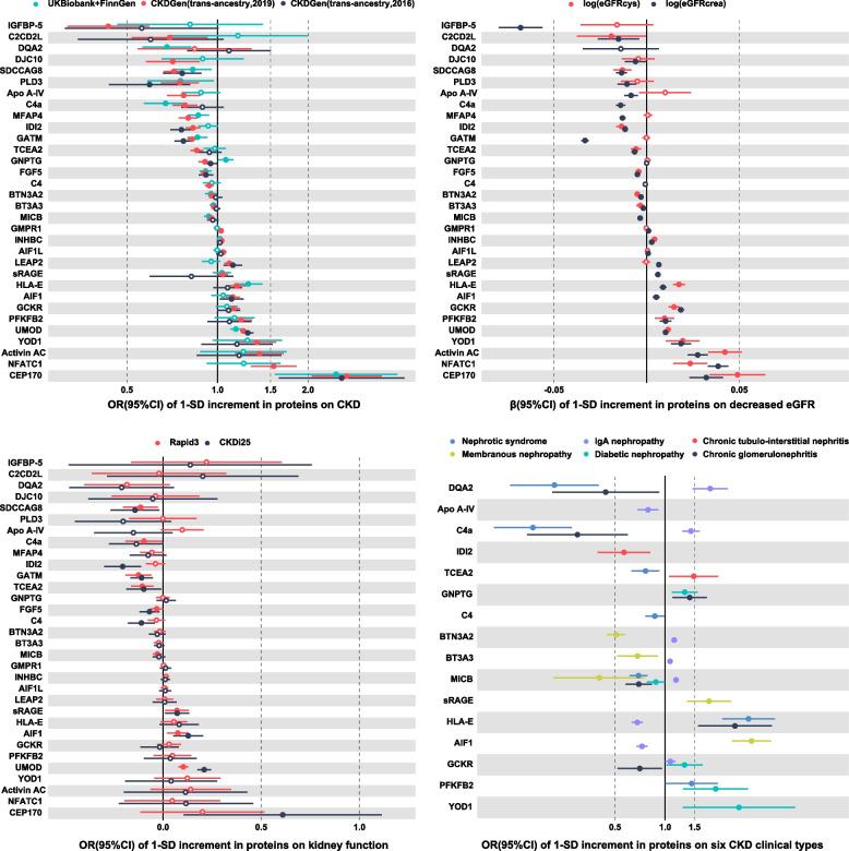 https://cdn.ncbi.nlm.nih.gov/pmc/blobs/038d/11186236/ff3035a33875/13073_2024_1356_Fig5_HTML.jpg