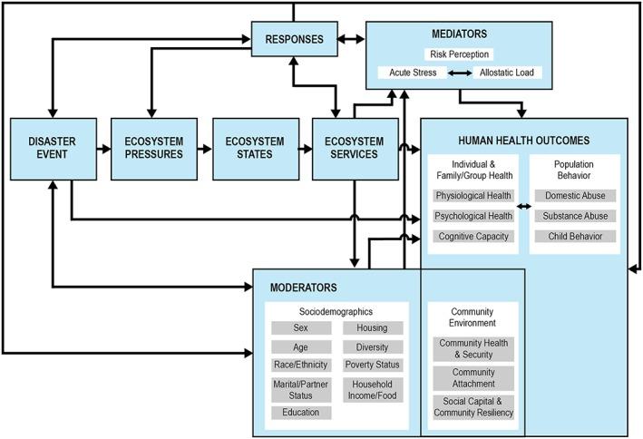 https://cdn.ncbi.nlm.nih.gov/pmc/blobs/038d/7007103/76d7b00cc29a/GH2-1-17-g003.jpg