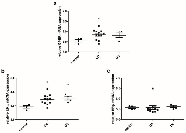 https://cdn.ncbi.nlm.nih.gov/pmc/blobs/038e/6651503/42093e6e08ab/ijms-20-03175-g003.jpg