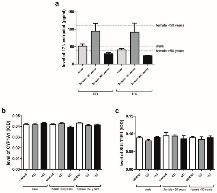 https://cdn.ncbi.nlm.nih.gov/pmc/blobs/038e/6651503/92abc516b7f2/ijms-20-03175-g001.jpg