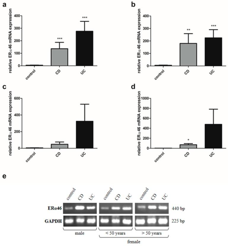 https://cdn.ncbi.nlm.nih.gov/pmc/blobs/038e/6651503/dad7f308f178/ijms-20-03175-g008.jpg