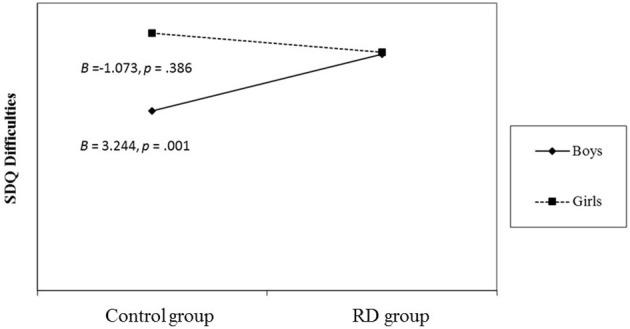 https://cdn.ncbi.nlm.nih.gov/pmc/blobs/0390/5156704/98b49bc049a1/fpsyg-07-01942-g0002.jpg