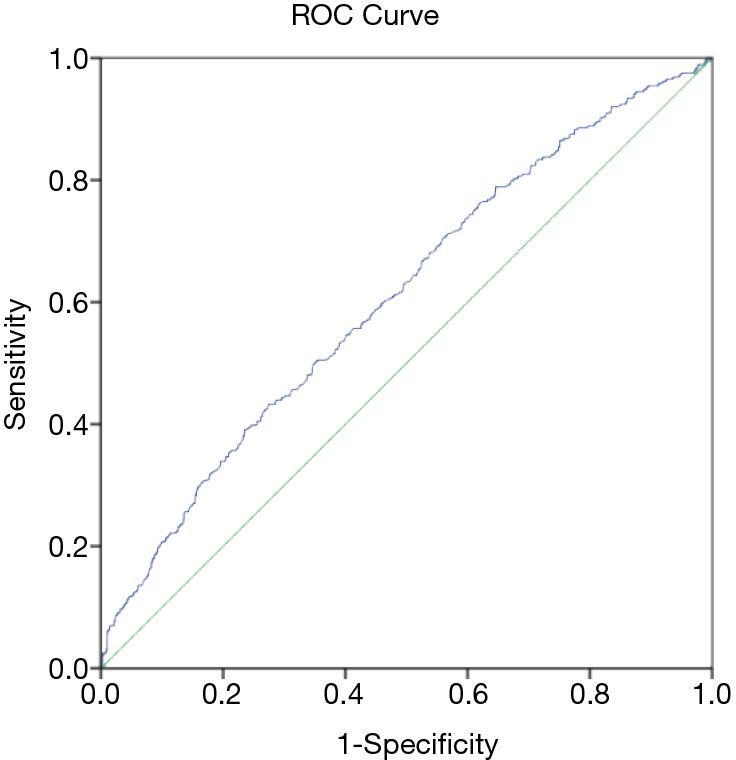 https://cdn.ncbi.nlm.nih.gov/pmc/blobs/0392/7947441/6954d26f2154/tau-10-02-724-f2.jpg