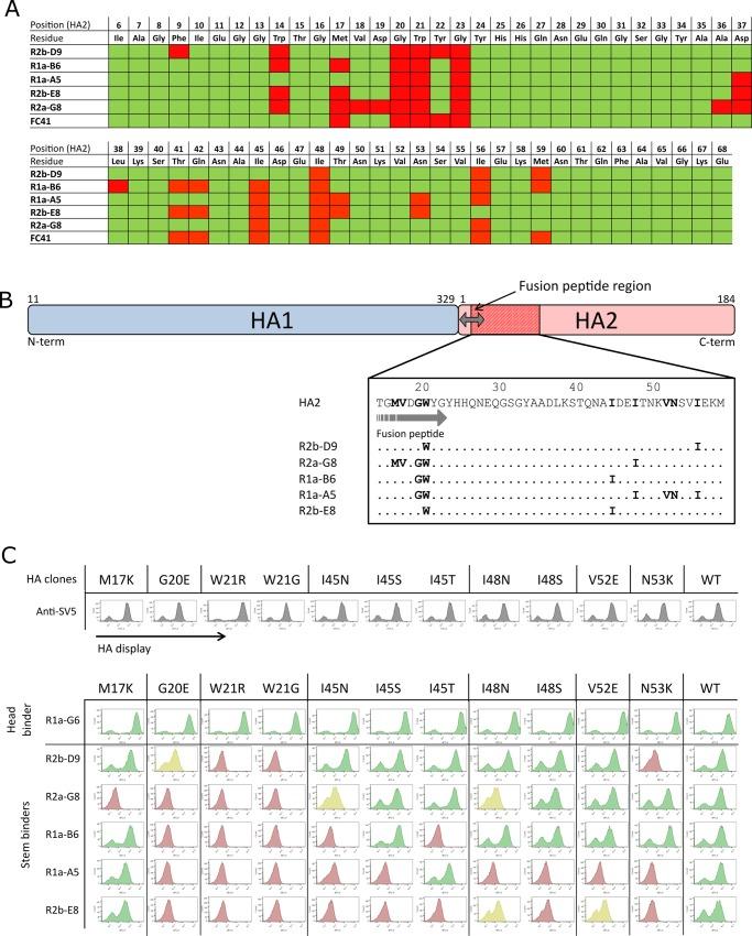https://cdn.ncbi.nlm.nih.gov/pmc/blobs/0393/5065140/5256fa171c5c/pone.0164296.g004.jpg