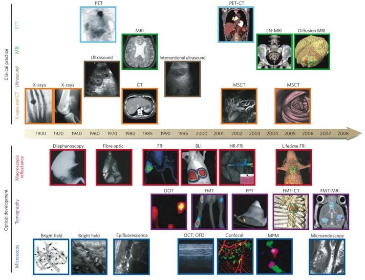 https://cdn.ncbi.nlm.nih.gov/pmc/blobs/0396/5452096/bb2d28629d92/materials-06-00483-g002.jpg