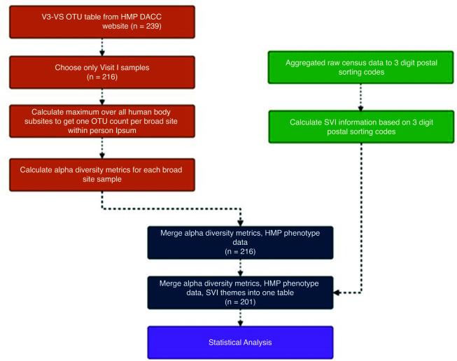 https://cdn.ncbi.nlm.nih.gov/pmc/blobs/039d/10654076/0ee8981993b5/msystems.01308-22.f003.jpg
