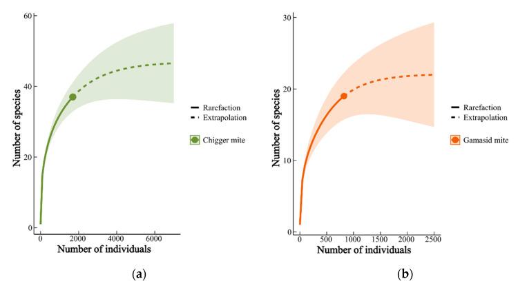 https://cdn.ncbi.nlm.nih.gov/pmc/blobs/039d/12115429/6a7562794e34/vetsci-12-00426-g007.jpg