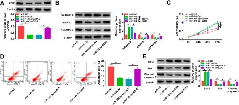 https://cdn.ncbi.nlm.nih.gov/pmc/blobs/039d/8882325/12b24329d82c/BJR-11-61-g0006.jpg