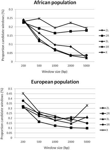 https://cdn.ncbi.nlm.nih.gov/pmc/blobs/039e/5237213/f695618bcbe7/12862_2016_857_Fig1_HTML.jpg