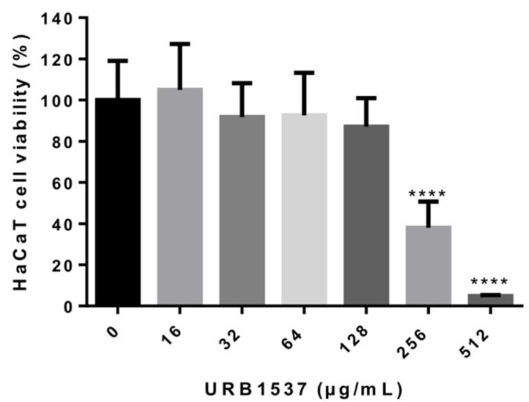 https://cdn.ncbi.nlm.nih.gov/pmc/blobs/039e/9966131/2c34e98d239c/pharmaceuticals-16-00136-g002.jpg