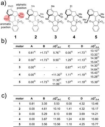 https://cdn.ncbi.nlm.nih.gov/pmc/blobs/039f/8361725/840d562d44d4/CHEM-27-10758-g001.jpg