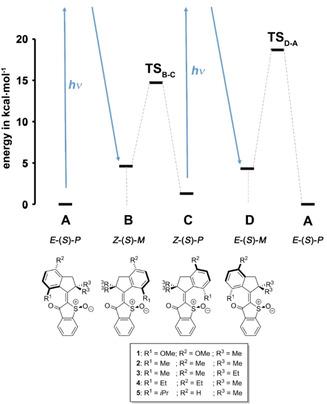 https://cdn.ncbi.nlm.nih.gov/pmc/blobs/039f/8361725/880db87f318e/CHEM-27-10758-g002.jpg
