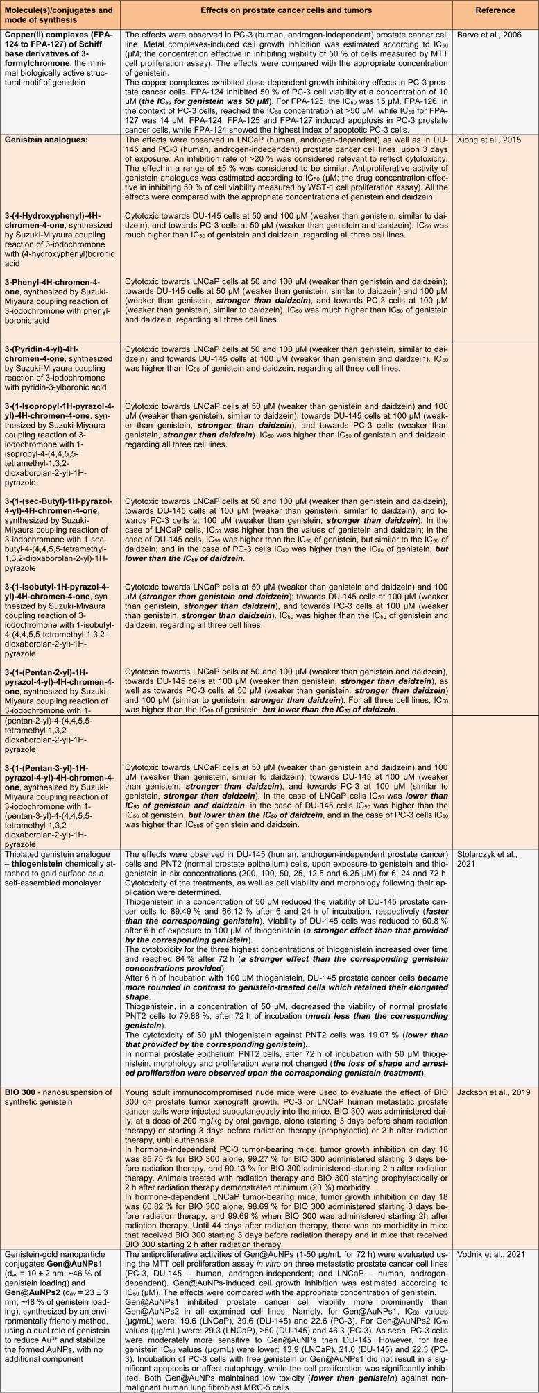 https://cdn.ncbi.nlm.nih.gov/pmc/blobs/039f/9489893/204bff014683/EXCLI-21-941-t-001.jpg