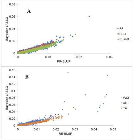 https://cdn.ncbi.nlm.nih.gov/pmc/blobs/03a3/3344927/0f0fb01b0bce/pone.0036674.g003.jpg