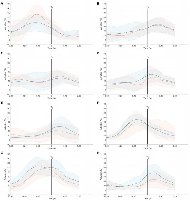 https://cdn.ncbi.nlm.nih.gov/pmc/blobs/03a4/11679155/b9d74e413960/sensors-24-07999-g004.jpg