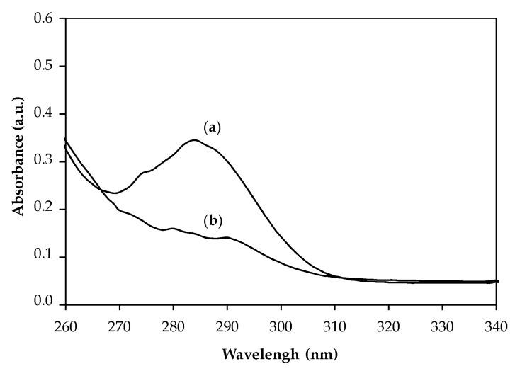 https://cdn.ncbi.nlm.nih.gov/pmc/blobs/03a4/7362203/61bb8cb97bc5/polymers-12-01252-g003.jpg