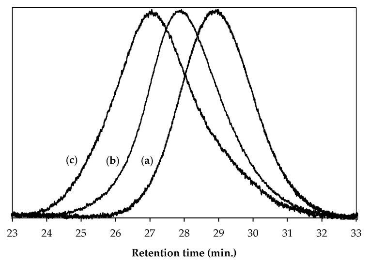 https://cdn.ncbi.nlm.nih.gov/pmc/blobs/03a4/7362203/e97c0e9af76a/polymers-12-01252-g004.jpg