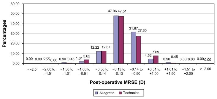 https://cdn.ncbi.nlm.nih.gov/pmc/blobs/03a6/3413344/f10b4aacd90a/opth-6-1159f3.jpg