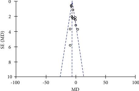 https://cdn.ncbi.nlm.nih.gov/pmc/blobs/03a7/9489354/fac656ca34d6/ECAM2022-4182420.007.jpg