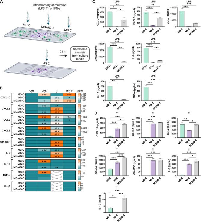 https://cdn.ncbi.nlm.nih.gov/pmc/blobs/03a8/12181861/1f3a646a80ff/12964_2025_2304_Fig6_HTML.jpg